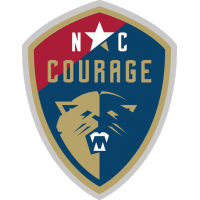 Match Preview: Courage at Washington Spirit 6.11