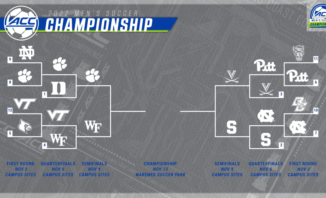 Clemson, Syracuse, Virginia, Wake Forest Move into ACC Semis