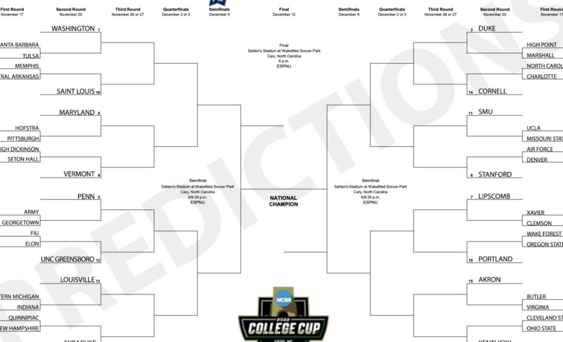 DI men's soccer championship bracket predictions, less than two weeks before selections