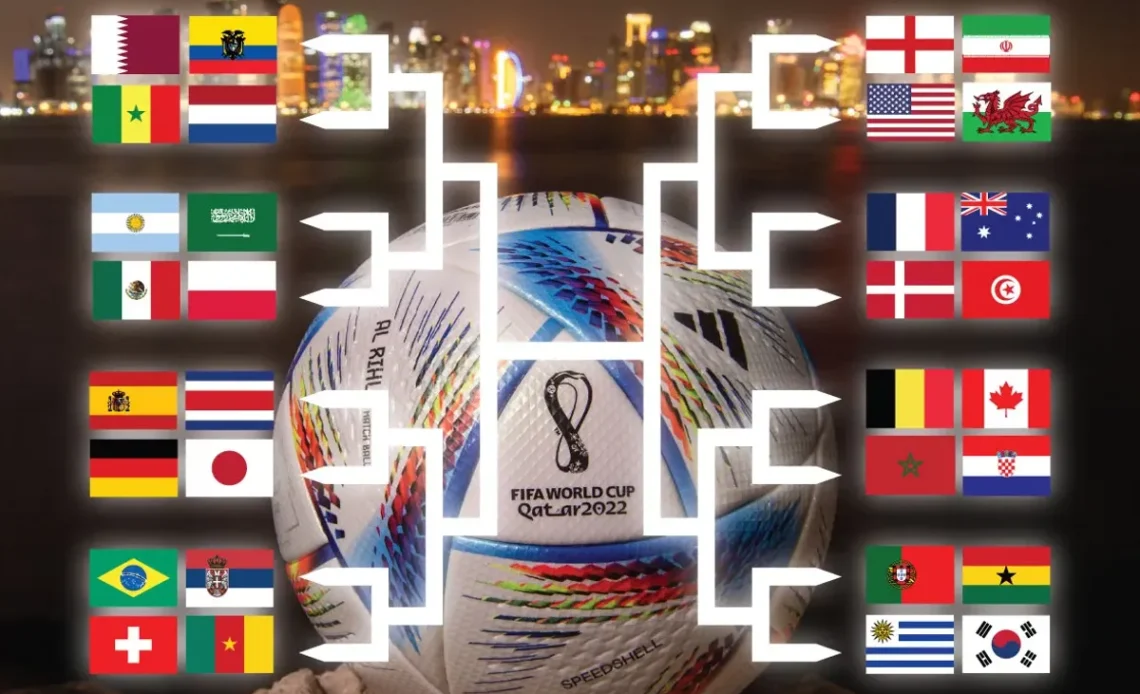 Some Interesting Predictions About Qatar 2022 World Cup