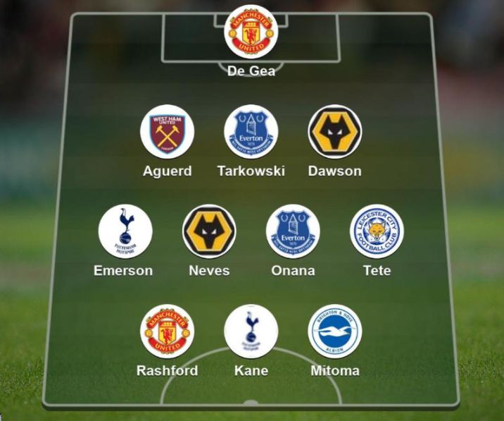 Premier League team of the week: Man United duo join Tottenham record-breaker Harry Kane in BBC XI