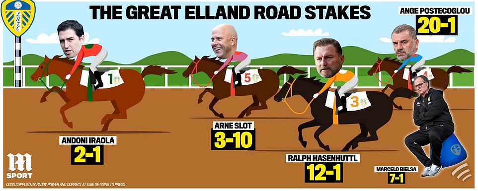 The Great Elland Road Stakes! Andoni Iraola leads the race to become the new Leeds manager