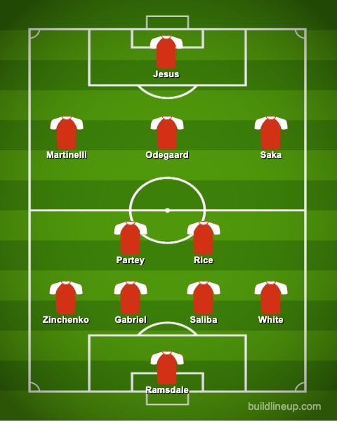 How Arsenal could line up if they sign Declan Rice