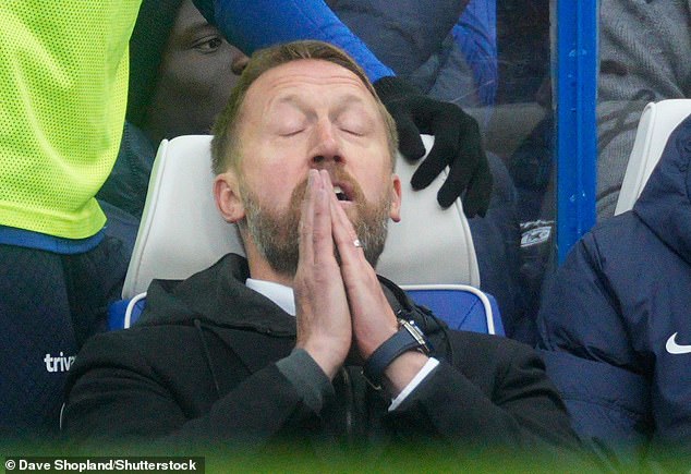 Graham Potter has been sacked by Chelsea in the wake of their home defeat to Aston Villa