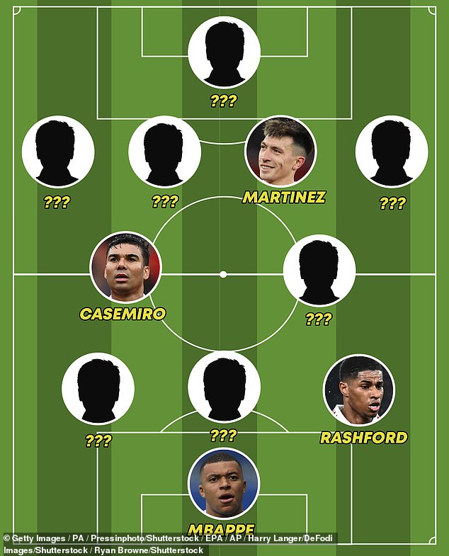 Mail Sport has made a potential United line-up for 2023-24 if the Qatari takeover goes ahead
