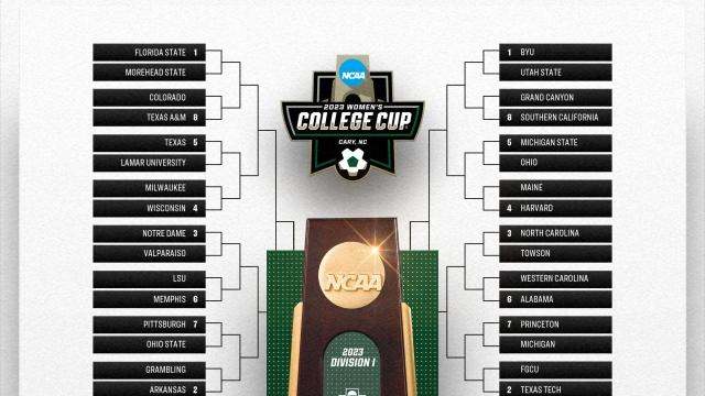 Every match predicted in the 2023 NCAA women's soccer tournament, through the College Cup