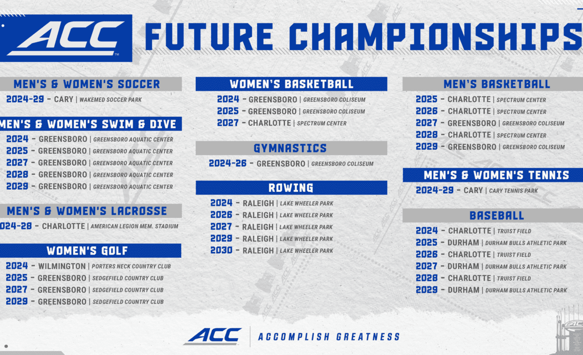 ACC Announces Future Neutral Site Championships to be held in North Carolina