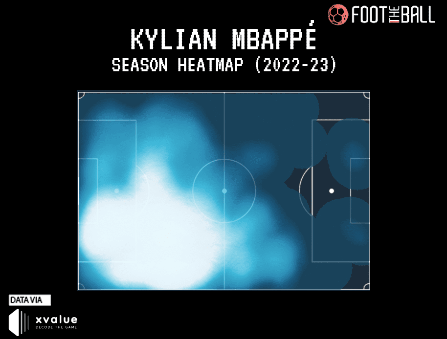 Kylian Mbappe Heatmap 2022-23