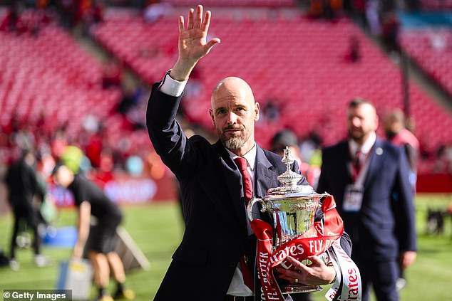 United's interest is said to be unwavering whether or not Erik ten Hag remains in post