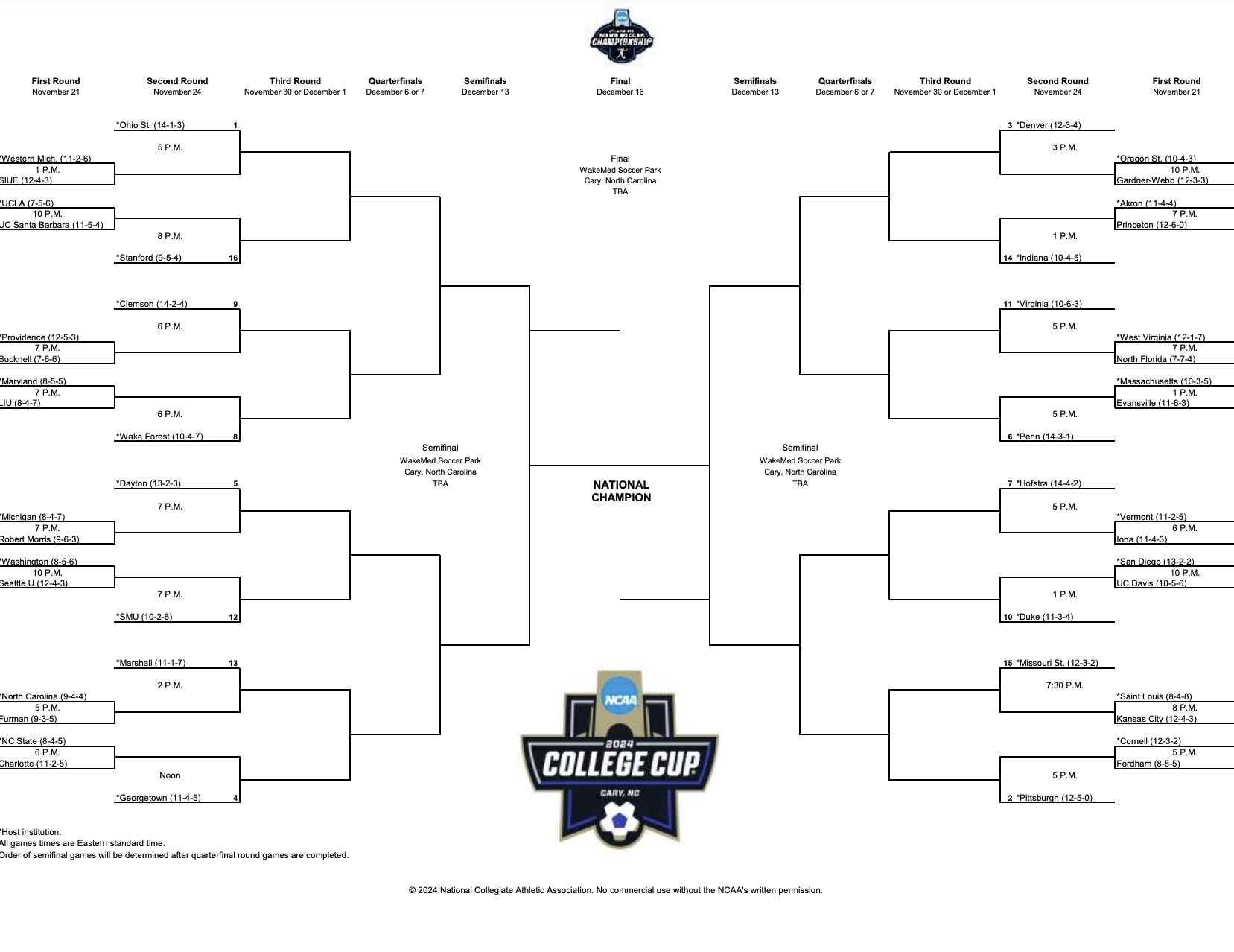 DI MSOC bracket