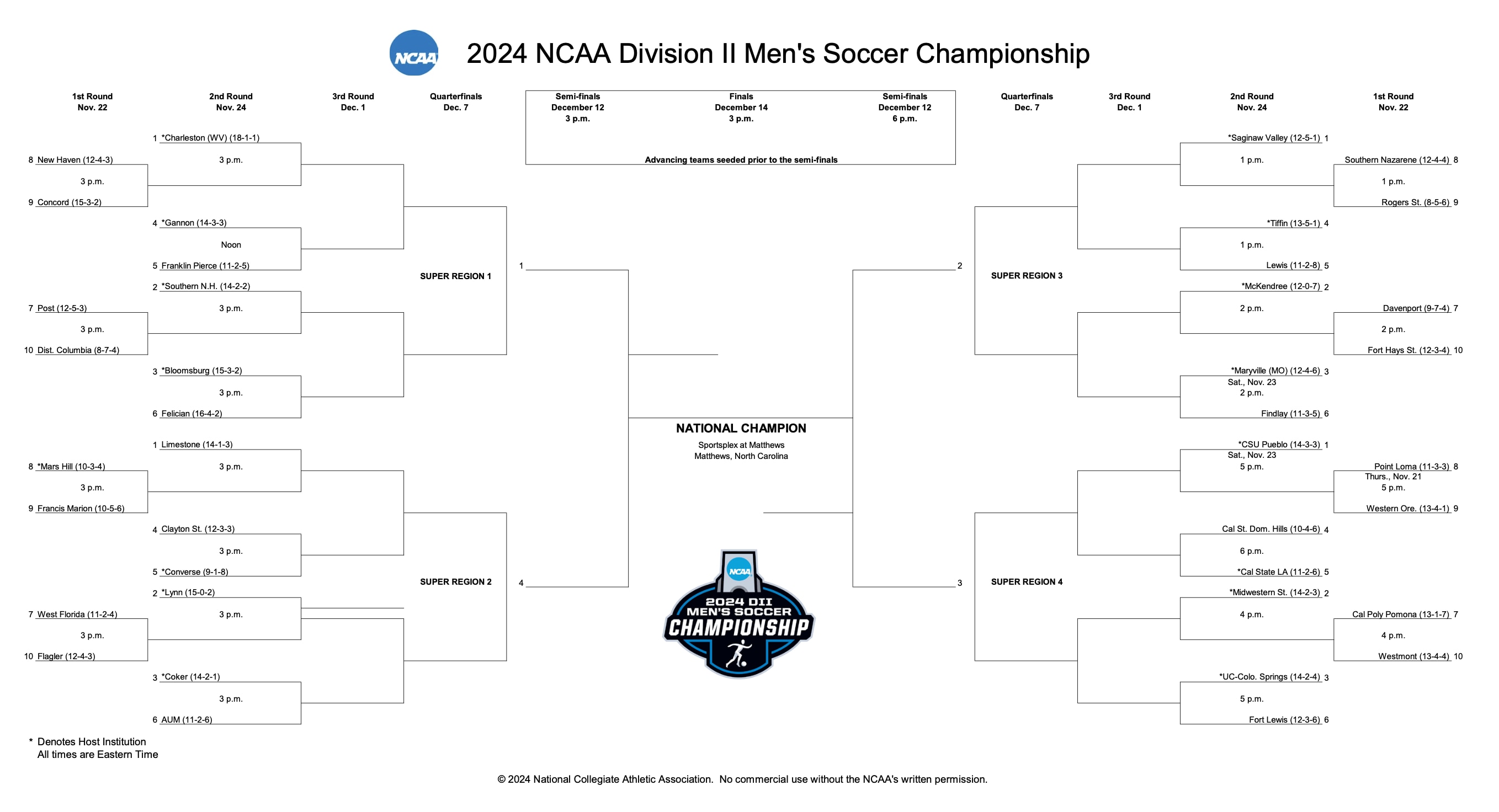 DII Men's Soccer first and second round bracket